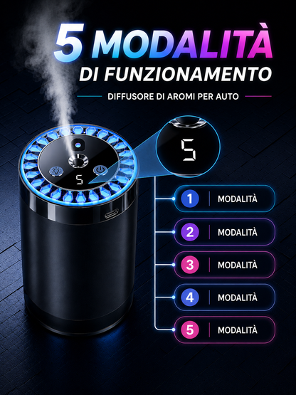 Diffusore di aromi per auto